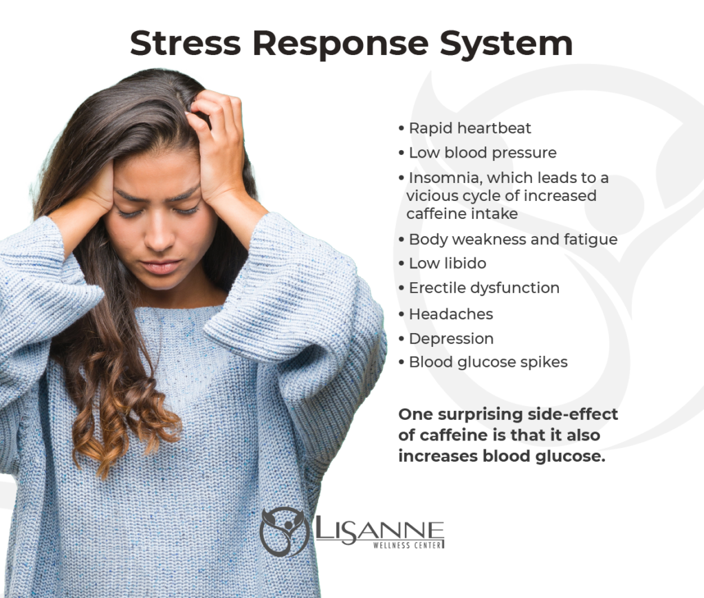 Image Stress Response System- Rapid heartbeat, low blood pressure, fatigue, headaches, blood sugar spikes, low libido, depression